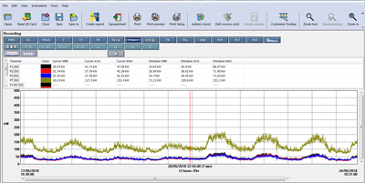 energy usage graph